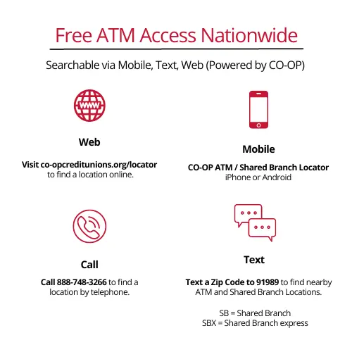 About_Actors_FCU Free ATM Access Nationwide Searchable via Mobile, Text, Web (Powered by CO-OP) Web Visit co-opcreditunions.org/locator to find a location online. Mobile CO-OP ATM / Shared Branch Locator iPhone or Android Call Call 888-748-3266 to find a location by telephone. Text Text a Zip Code to 91989 to find nearby ATM and Shared Branch Locations. SB = Shared Branch SBX = Shared Branch express